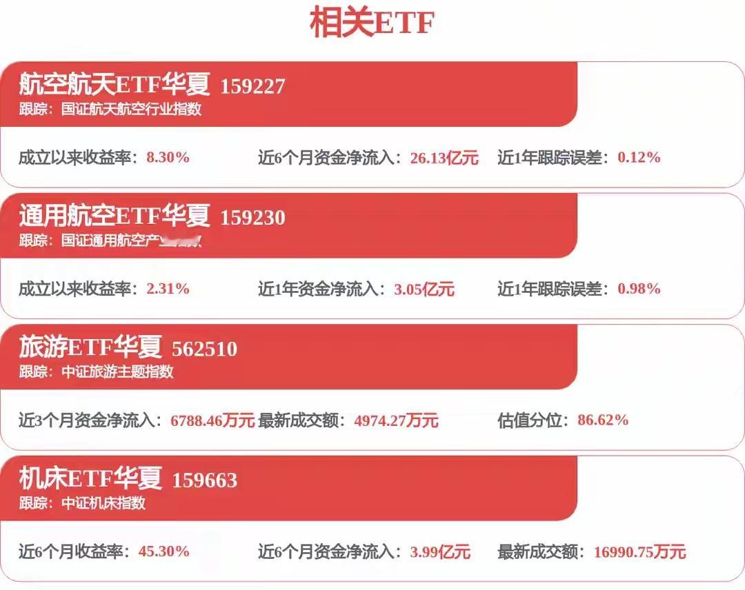 7月10日，A股三大指数走势分化。消息面催化下，商业航天午后拉升，截至13:17