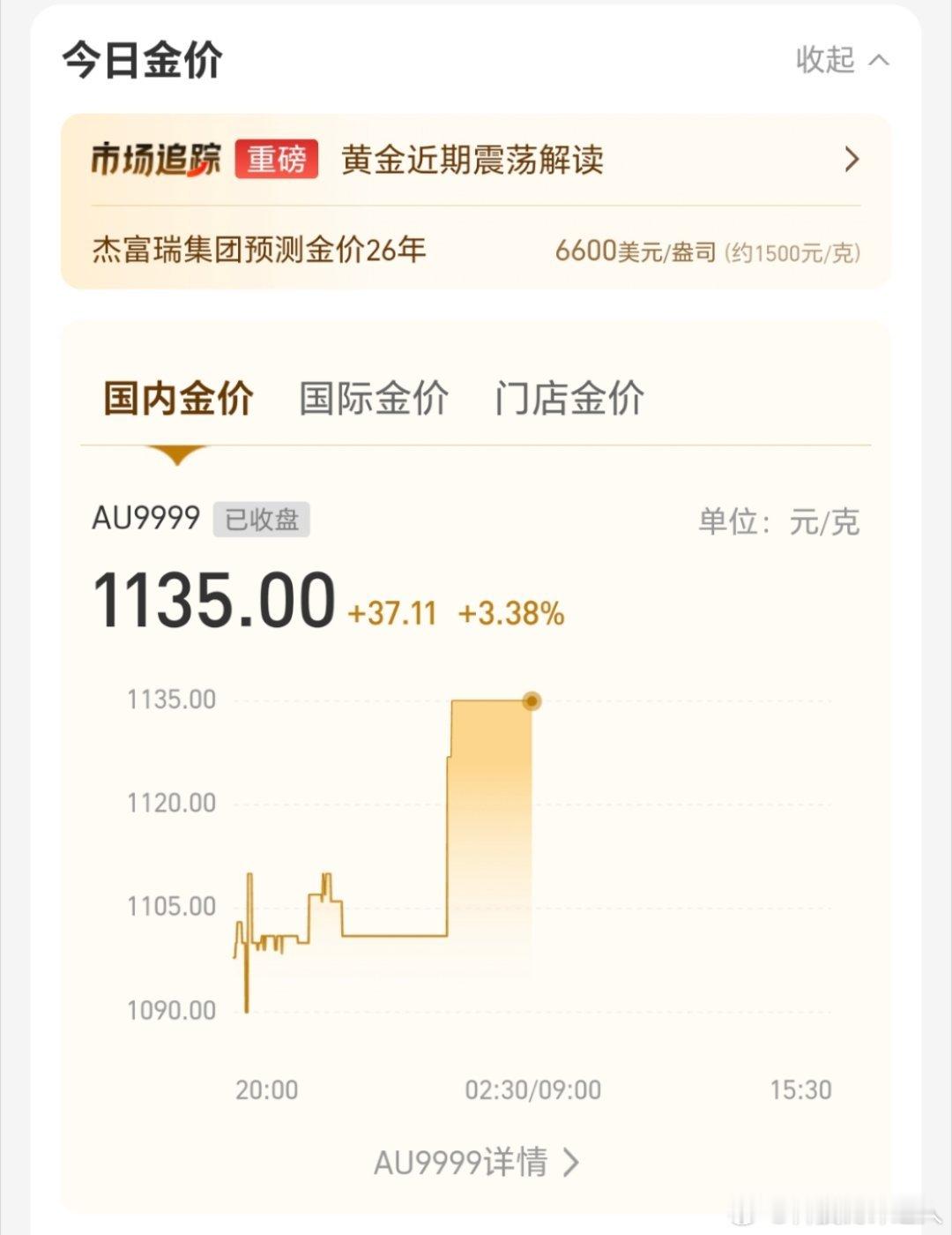 连跌3日的金银暴力反弹明白了，等过几天大跌的时候入，然后暴涨直接出，薅一波再撤