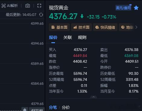 进去的不拿了，一路阴跌稳健出来先金价黄金