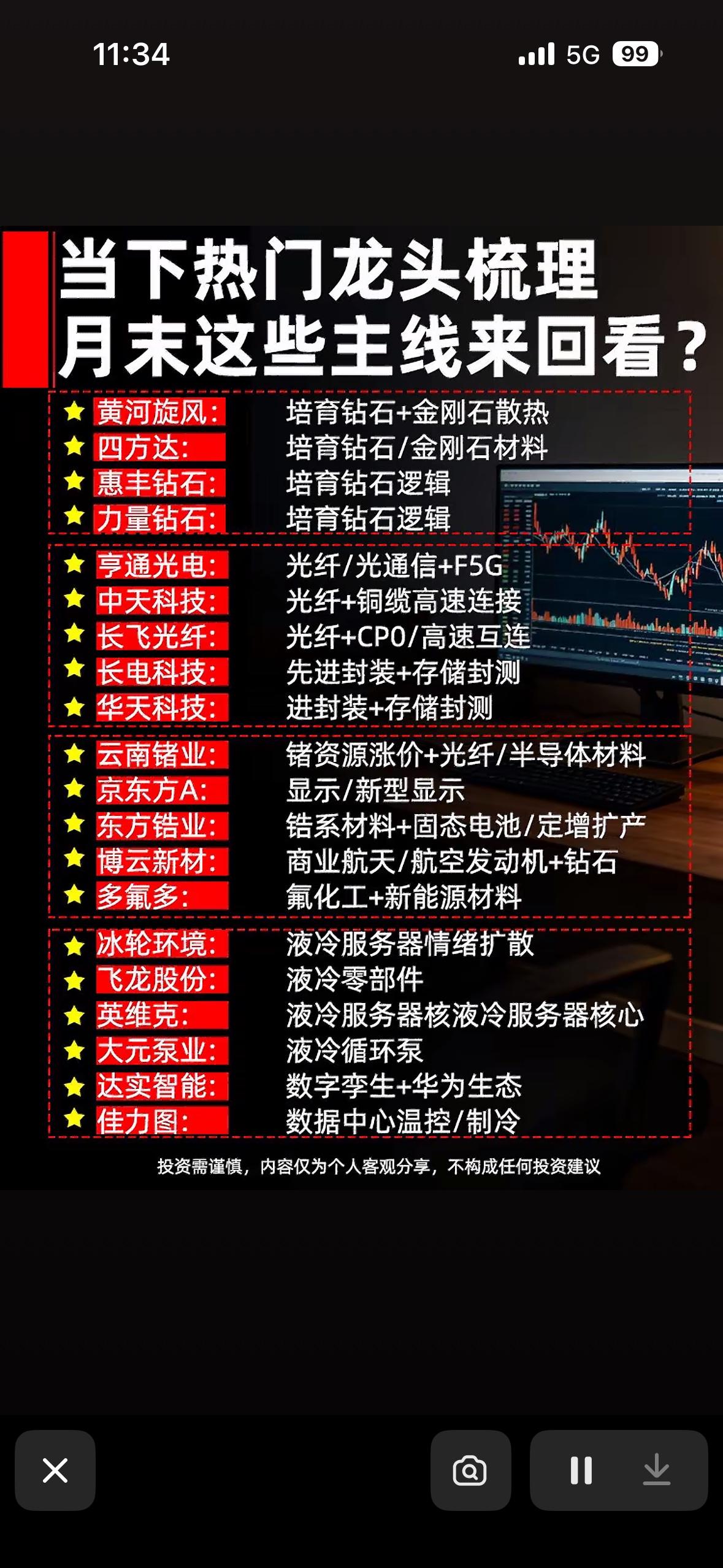 月末主线大盘点！培育钻石、光通信、液冷服务器…这些热门龙头，你踩中几个？

月末
