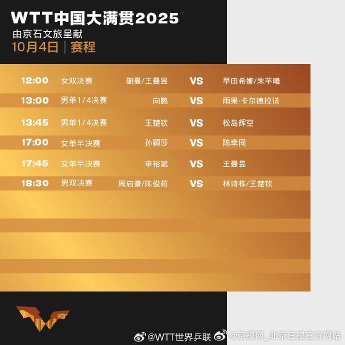 #孙颖莎迎战陈幸同#【#王楚钦林诗栋男双冲冠#】10月4日，WTT中国大满贯将进