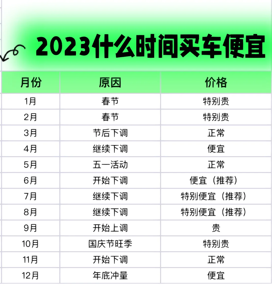 什么时候买车合适｜什么时候买车最划算