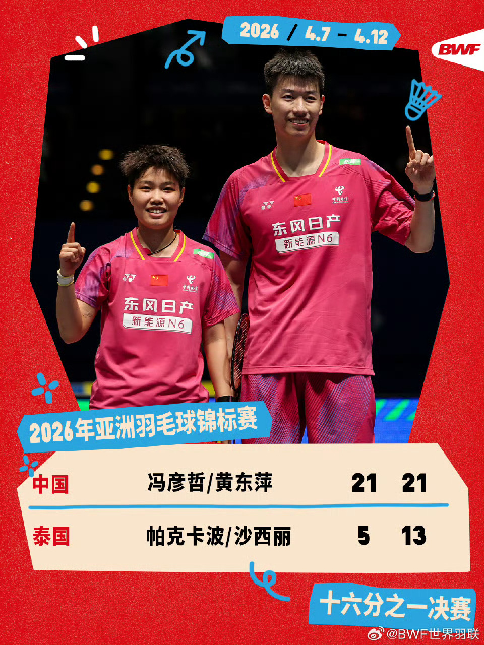 凤凰组合亚锦赛晋级16强羽毛球亚锦赛，凤凰组合直落两局战胜泰国组合，顺利晋级下一