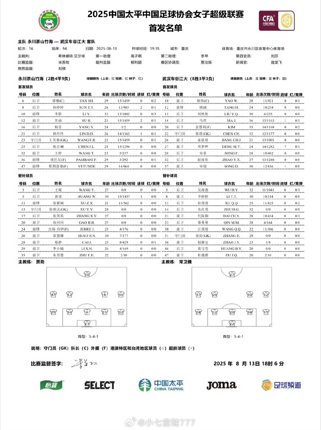 2025赛季女超联赛第16轮永川茶山竹海女足vs武汉车谷江大女足双方首发名单不容