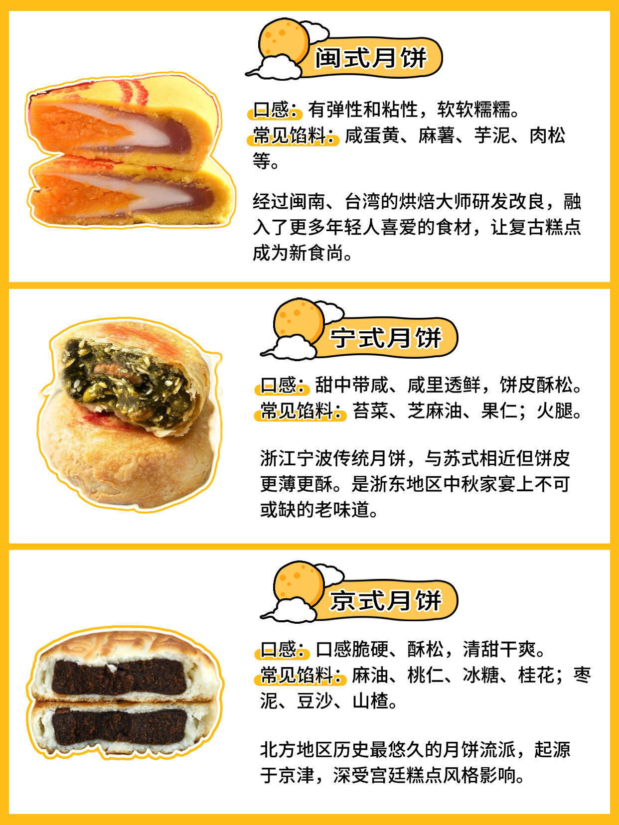 今年月饼得到南北一致认证了 南北不同派月饼 你喜欢哪个 ​​​