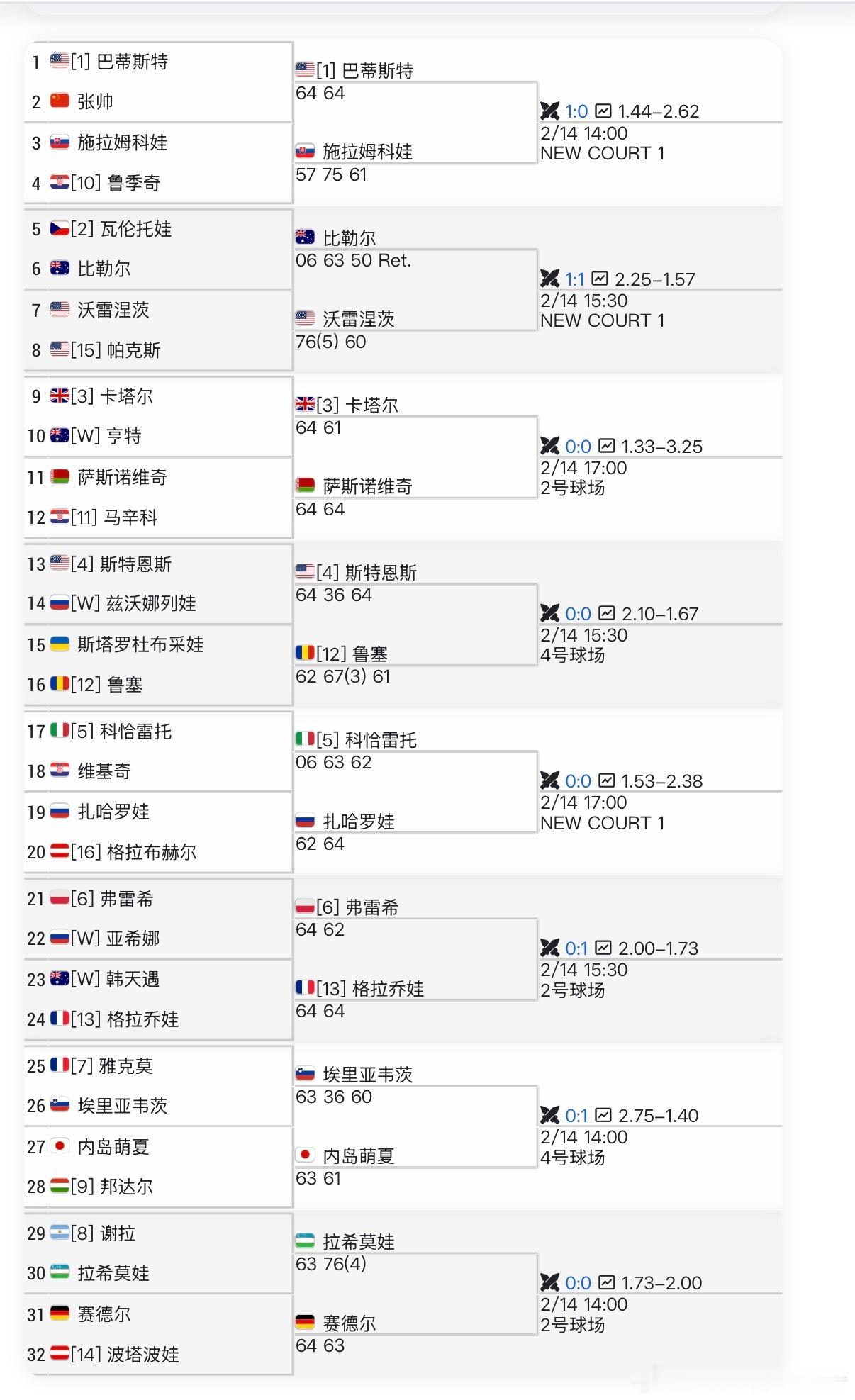 🔵WTA1000迪拜🇨🇳张帅4-6/4-6不敌🇺🇸巴蒂斯特止步资格赛首