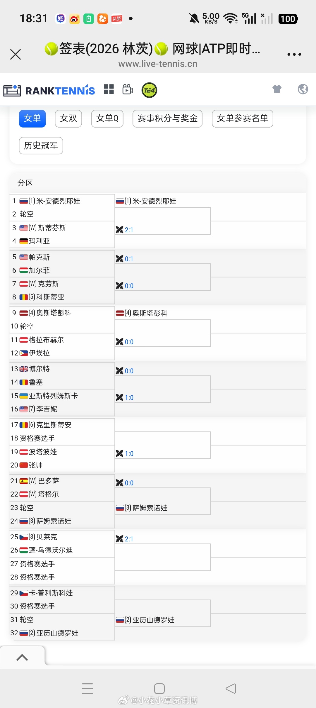小花小草资讯  【林茨WTA 500】女单正赛签表🇨🇳张帅vs🇦🇹波塔波