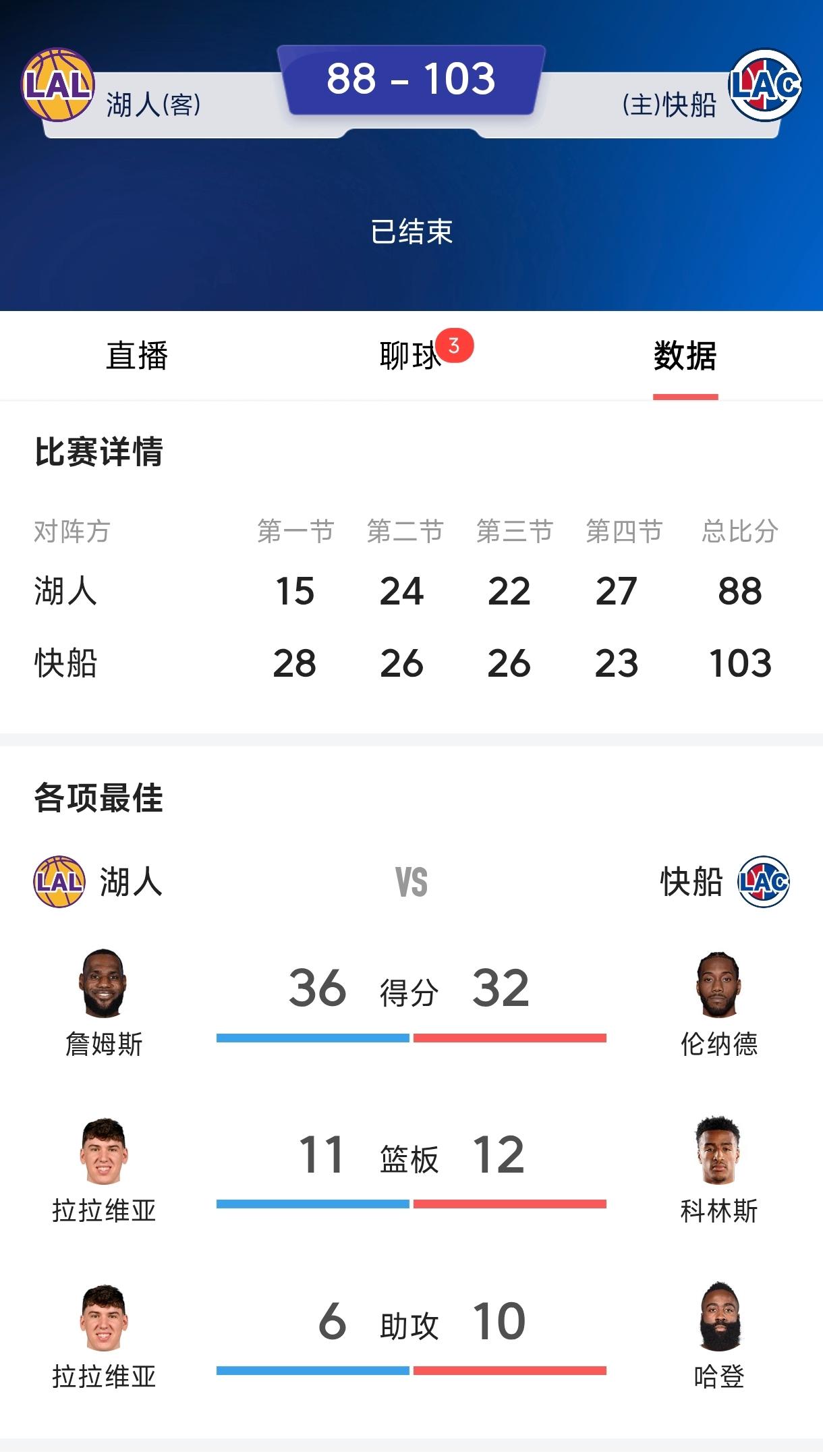 湖人应该马上用东契奇换字母，
这是湖人十年来唯一的机会。
这赛季打完东契奇的交易