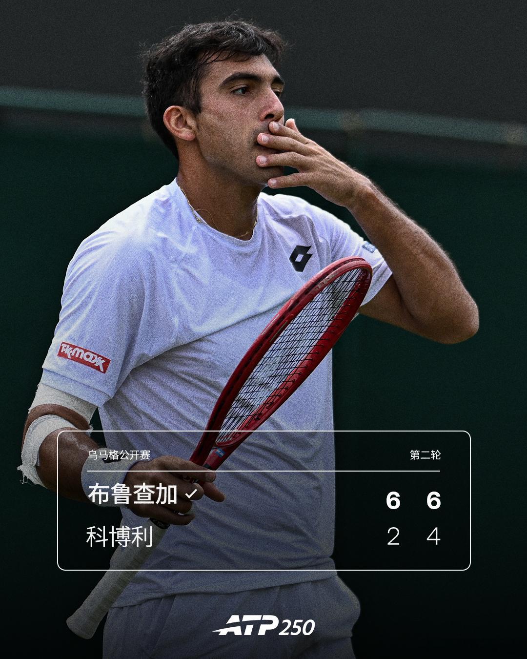 布鲁查加淘汰科博利ATP250 乌马格站第二轮，布鲁查加直落两盘以6-2 6-4
