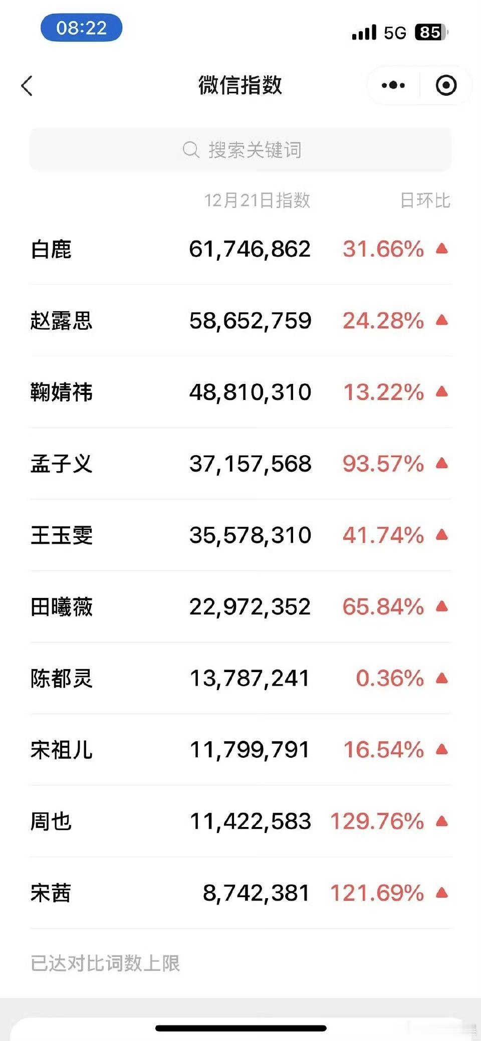 女明星星光大赏微指星光大赏女明星微指星光大赏女明星微指，牛的，