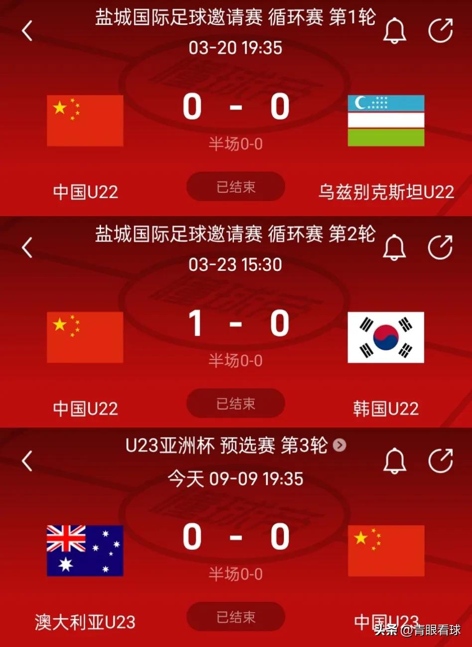 U23国足力战澳大利亚、韩国、乌兹别克斯坦保持不败，已经跻身亚洲一流强队行列。