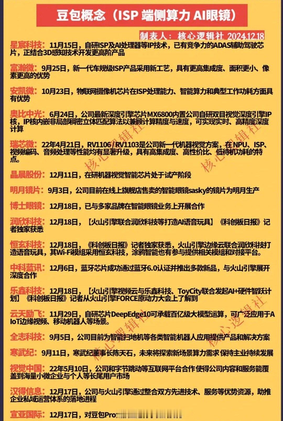 豆包概念股梳理 