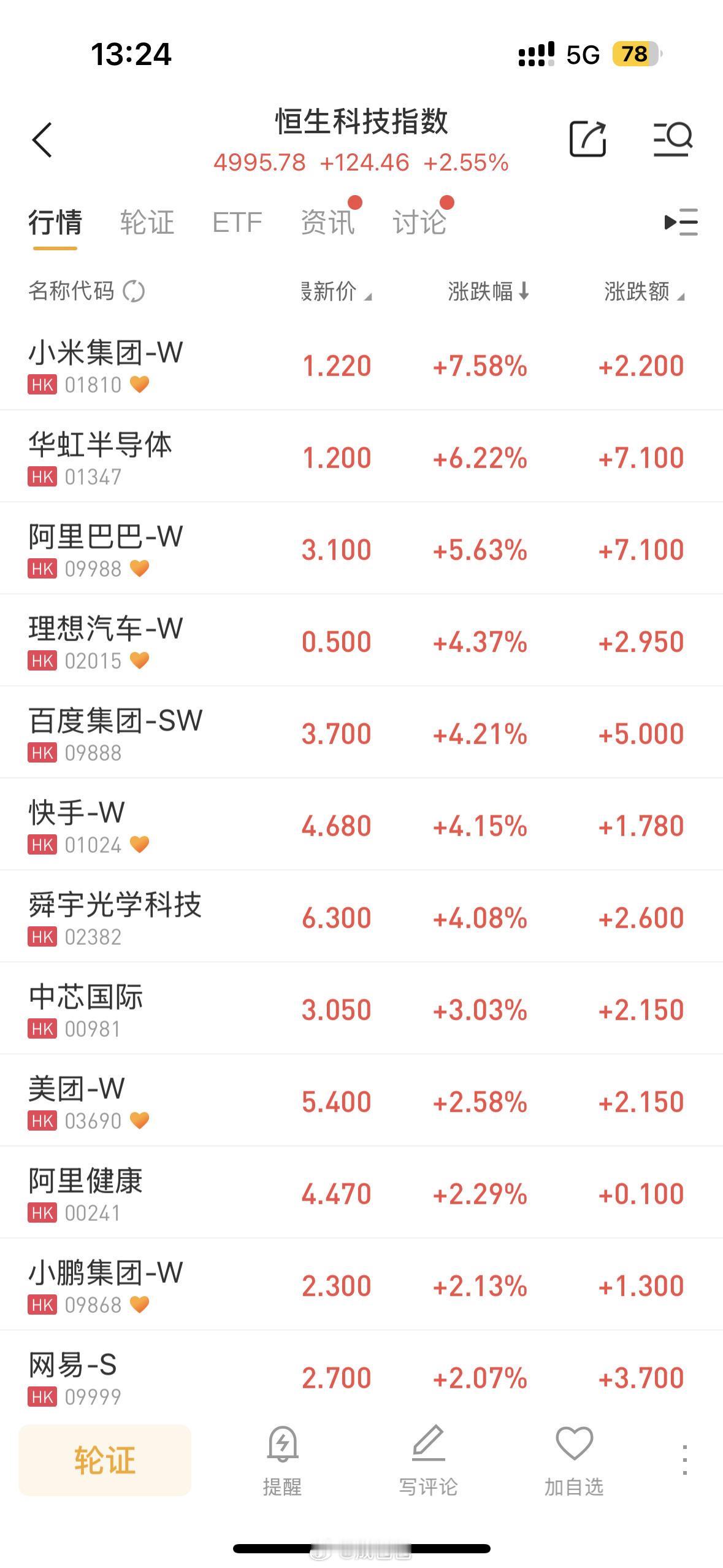港股全线大涨原因大涨的原因：1.港科前期确实超跌的厉害2.今天A股不开盘