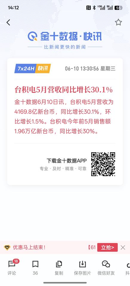 台积电5月营收同比增长30.1%，台积电的利润大幅增长，一切下跌都是都是噪音，台