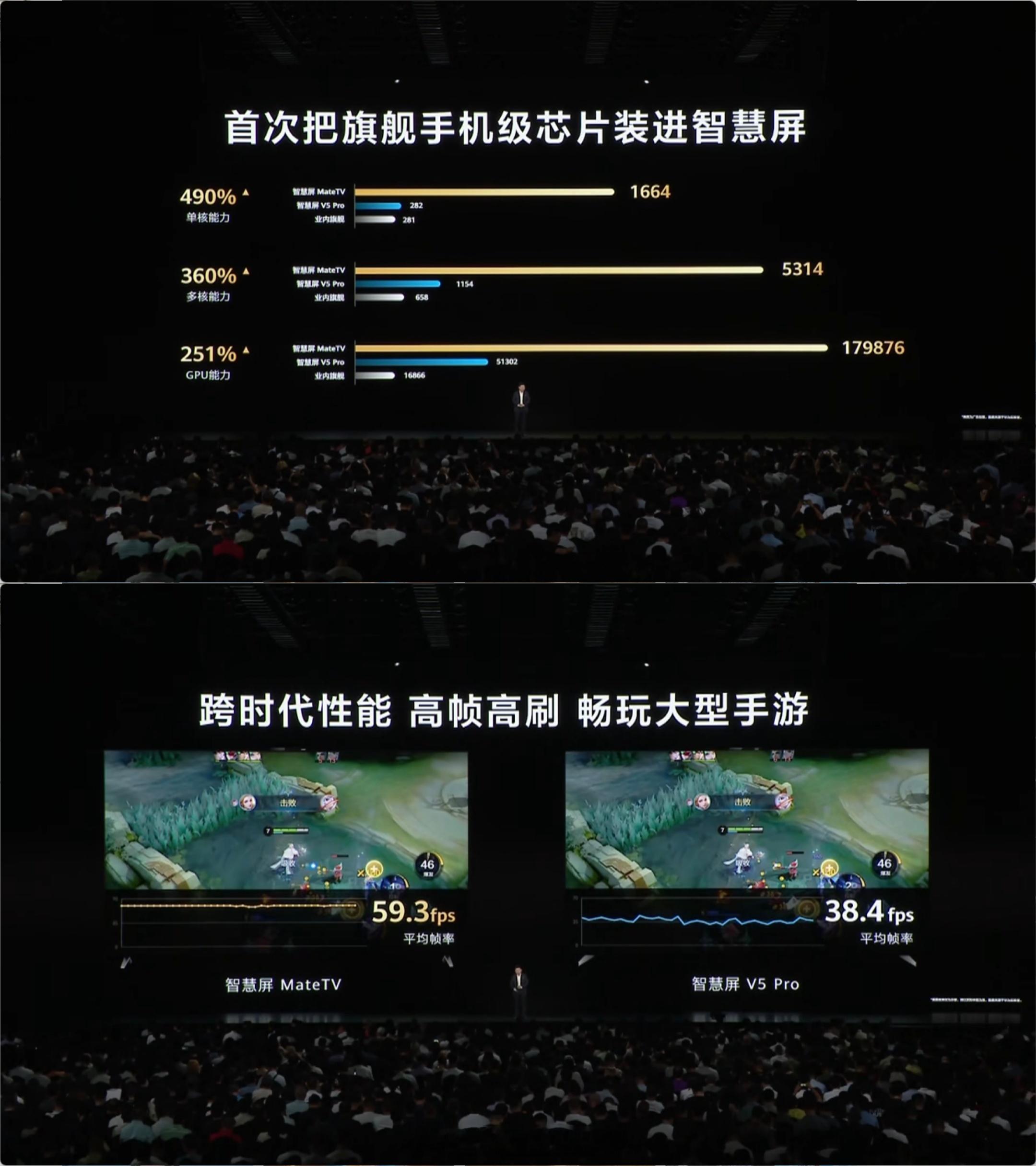 能跑分，能打王者的电视，哦不，是智慧屏大家觉得咋样？ ​​​