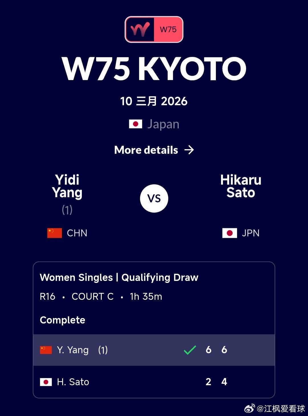 W75京都站🇯🇵资格赛决胜轮杨一迪🇨🇳6-2/6-4战胜佐藤光🇯🇵，