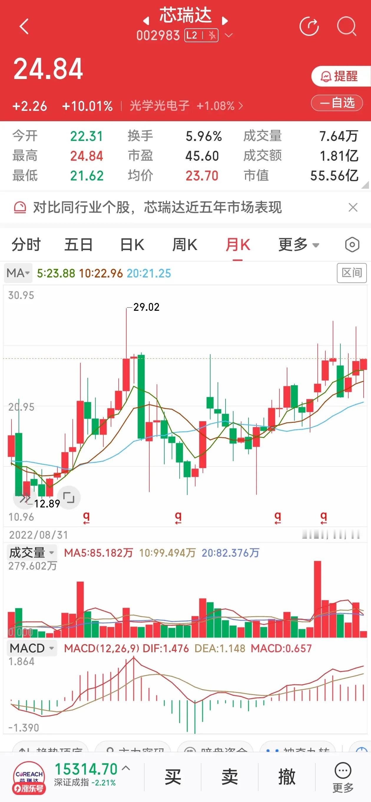 隐藏双赛道！Mini LED+车规芯片双重突破，这只低位标的潜力被低估消费电子行