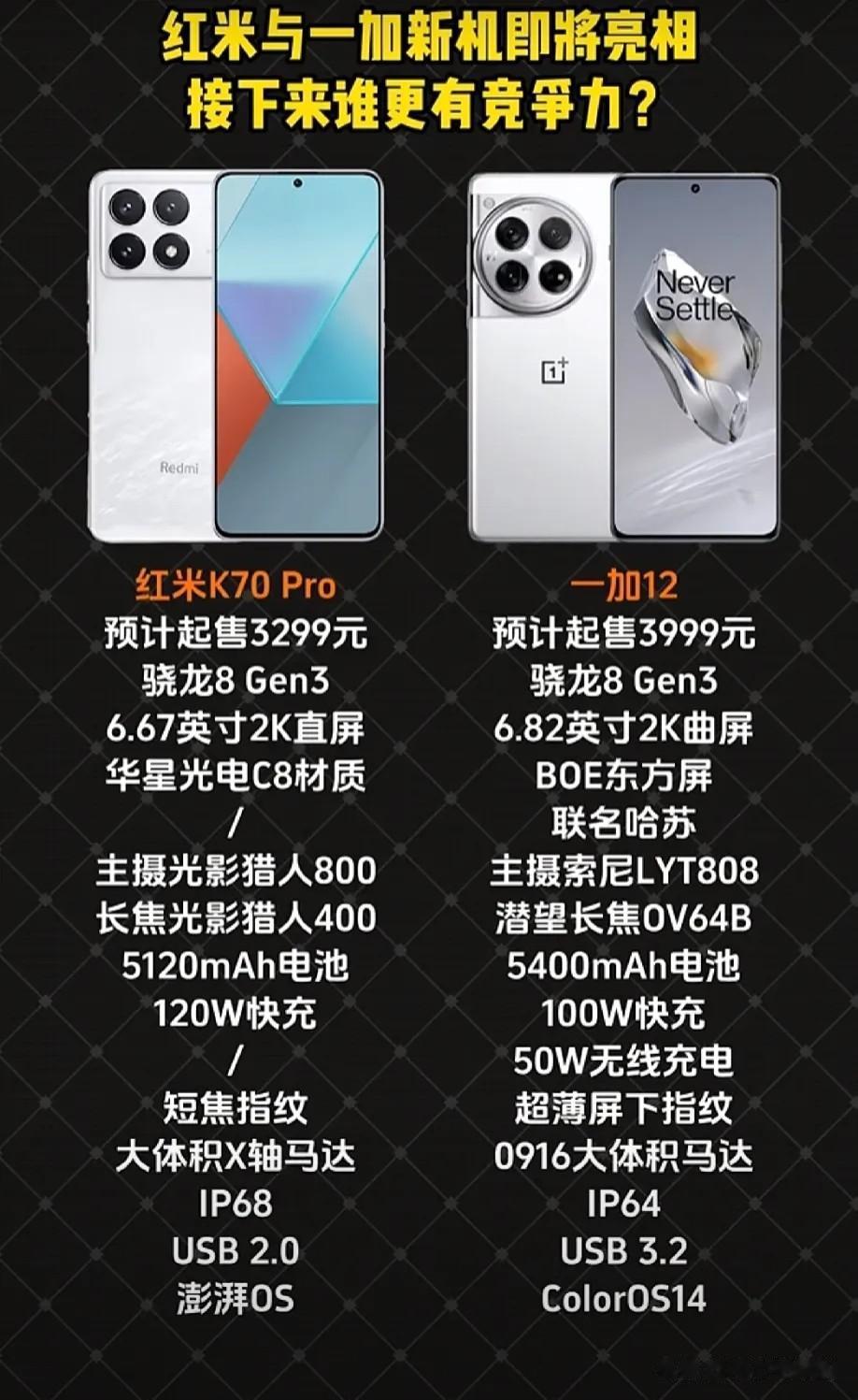 红米K70 Pro和一加12详细参数对比，选谁？

目前这两款机型的热度可以说是