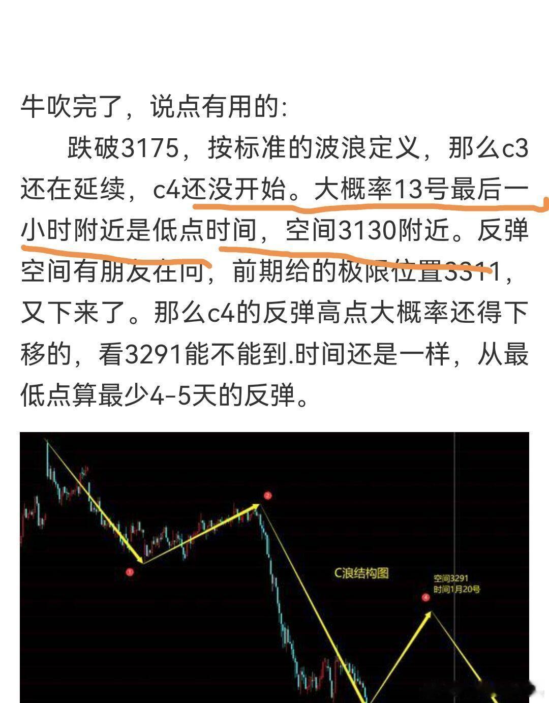 日线算何时何价的，小时周期不算。c4的时空周末讲过了，16号附近可能要震荡一下的