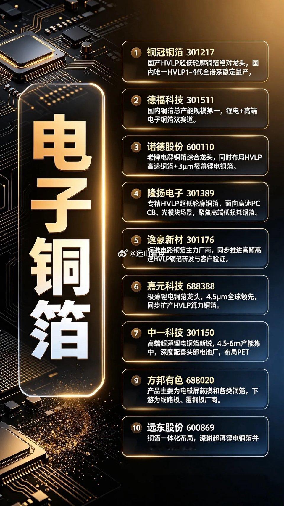 电子铜箔核心概念中视频伙伴计划 电子铜箔 铜箔 锂电铜箔 pcb铜箔 
