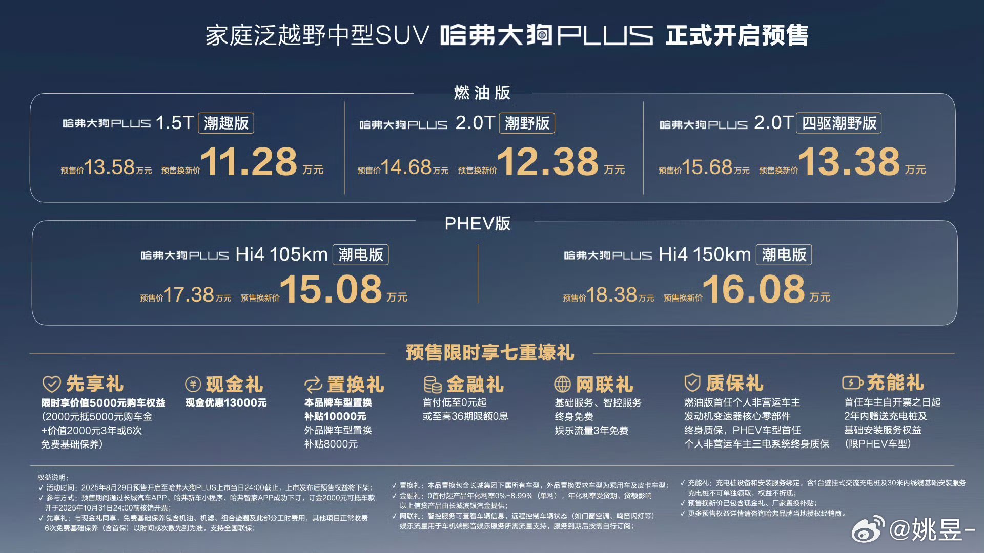 兄弟们，我最近仔细研究了个新车哈弗大狗PLUS 上新了有燃油版，价格区间11.2
