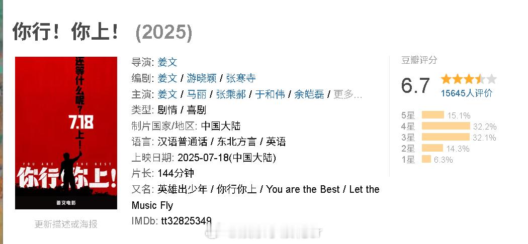 你行你上开分你行你上开分6.7 姜文这部也开分了~ ​​​