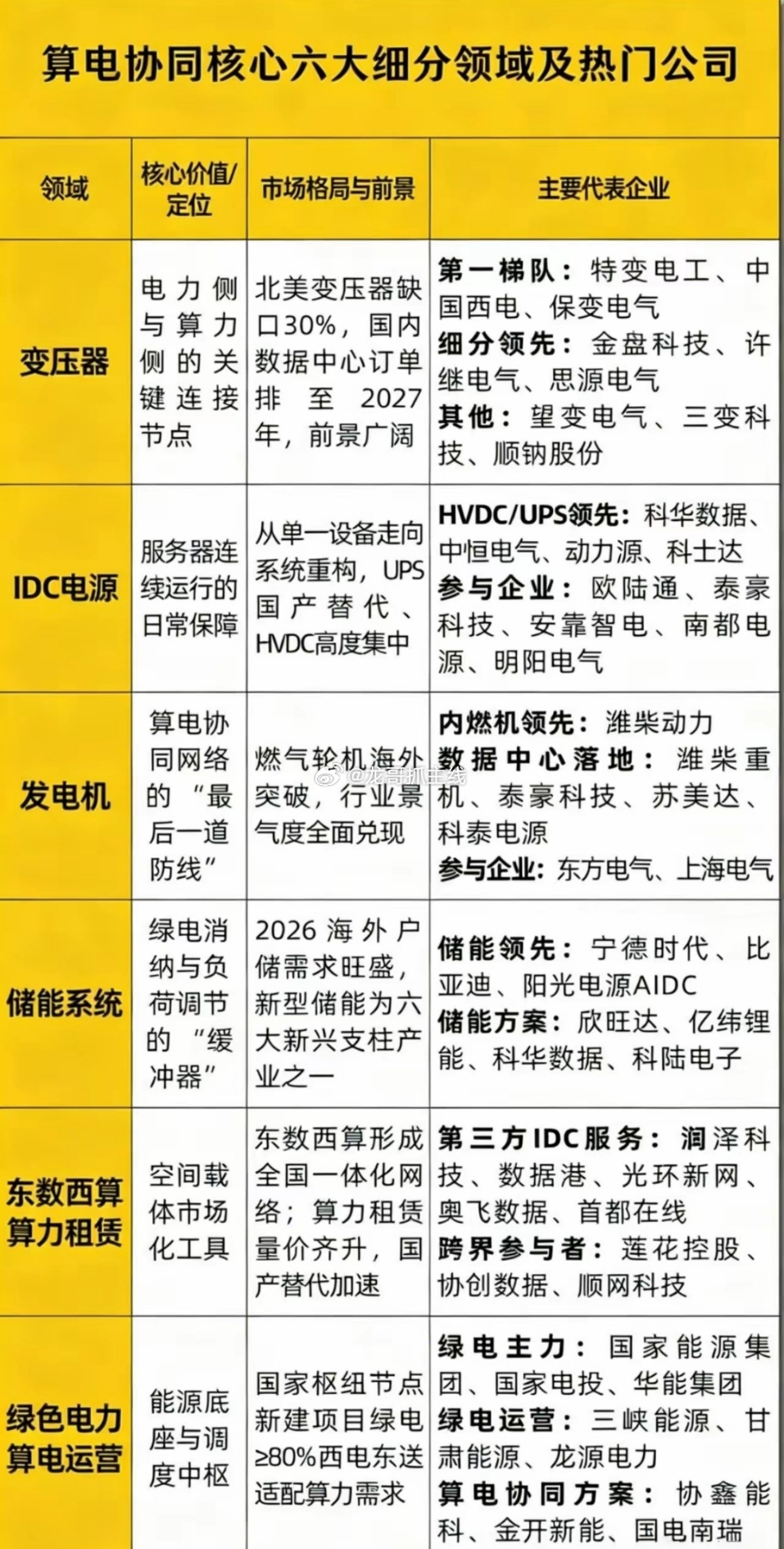 未来10年最大风口！“算电协同”6大金刚曝光，下一个茅台在此诞生？如果说互联网的