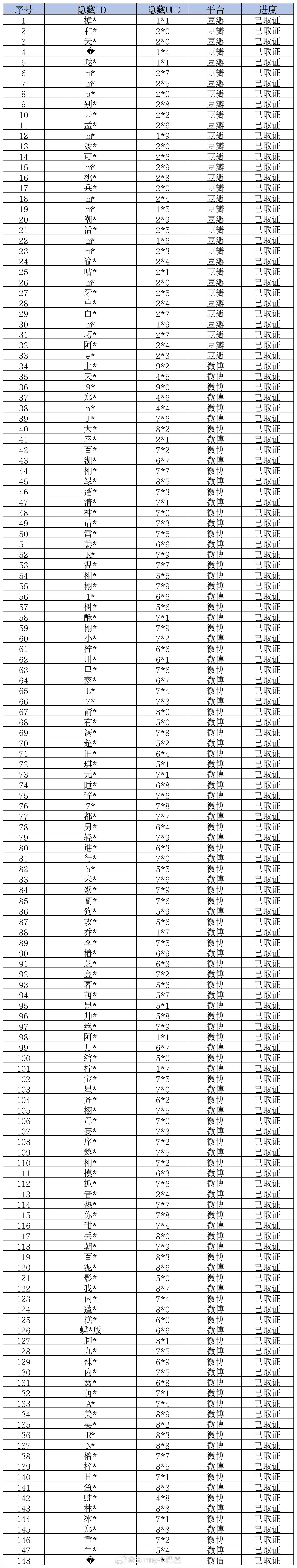 侯明昊告了梓渝粉丝，梓渝方取证公示也告了侯明昊粉丝，有来有往的
