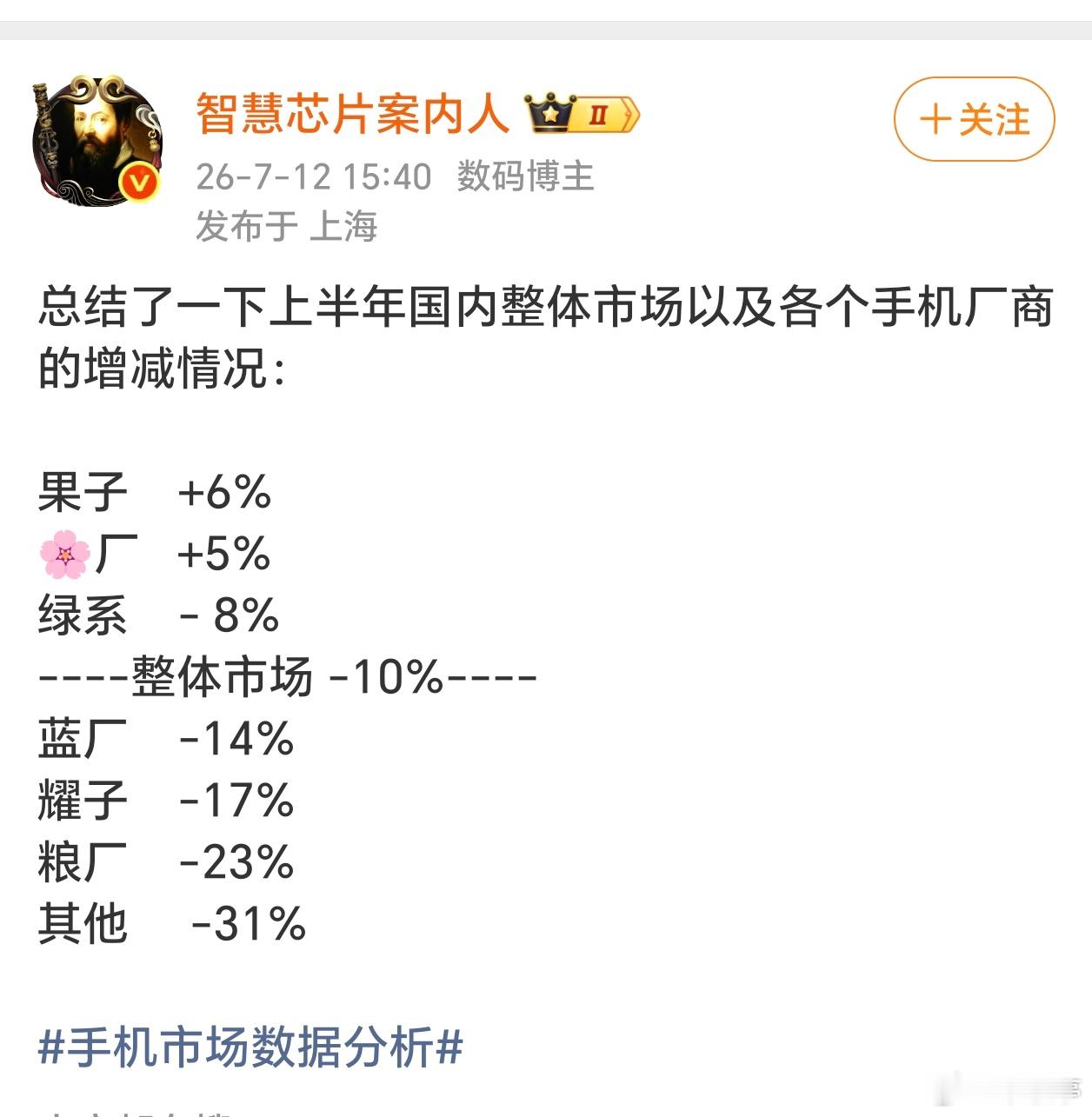 2026年上半年国内整体市场以及各个手机厂商的增减情况，除了苹果、华为，其它品牌