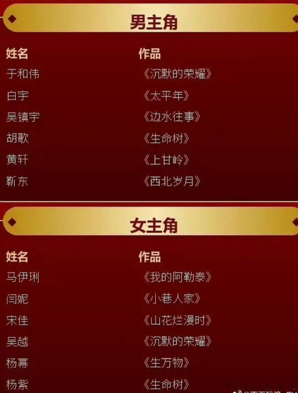 金鹰奖恭喜大幂幂入围金鹰最佳女主，好的作品带来赢得好的口碑，继续加油杨幂