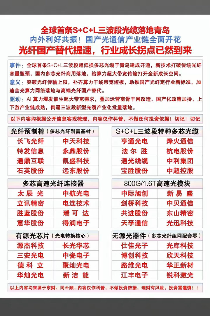 重磅！全球首条：S+C+L三波段光缆  落地青岛！国产替代加速，行业成长拐点到来