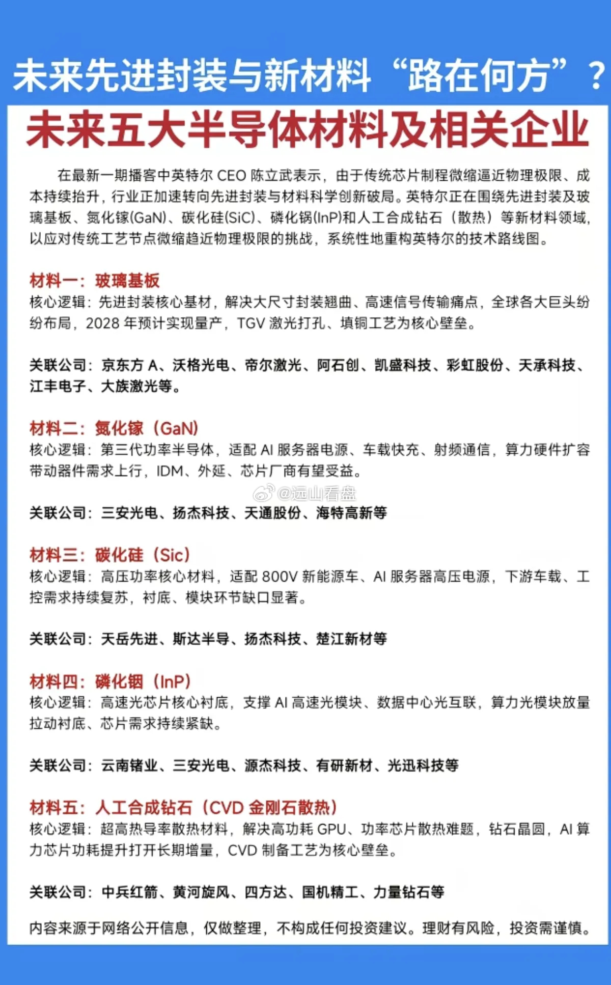 未来先进封装与新材料“路在何方”？半导体材料——五大未来方向！1.玻璃基板2.氮