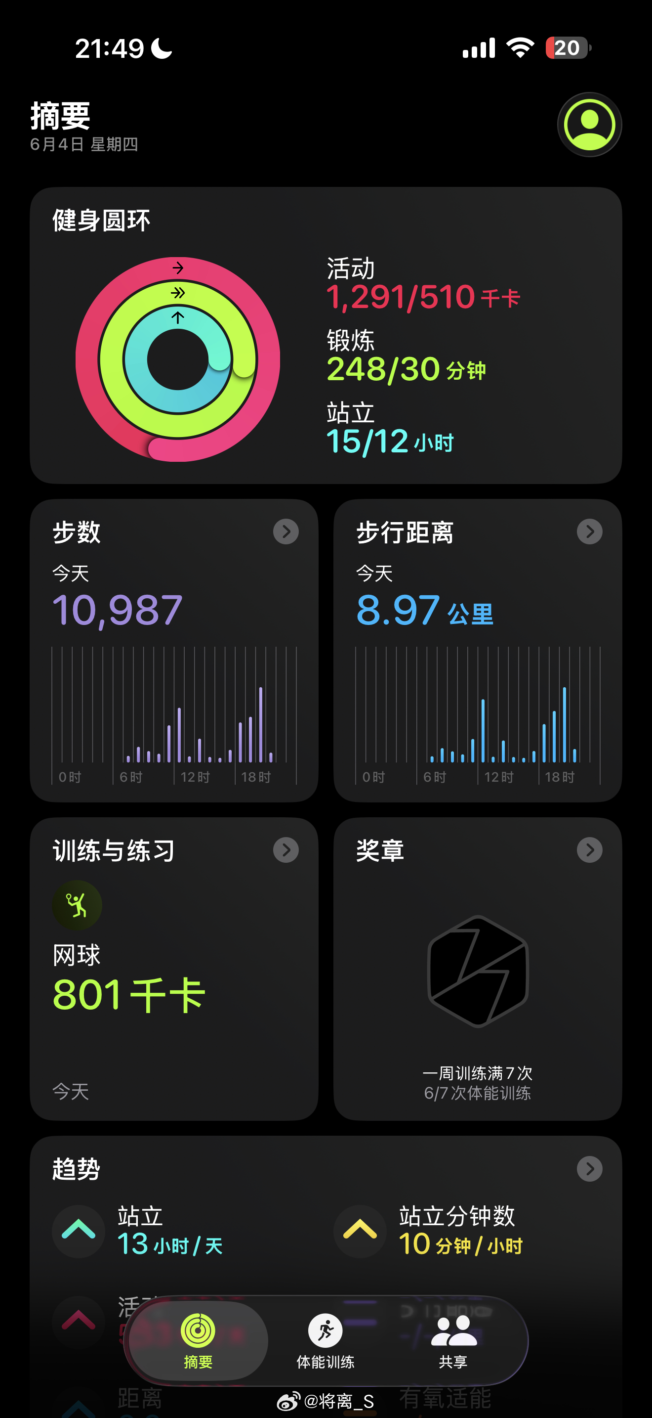 分享图片