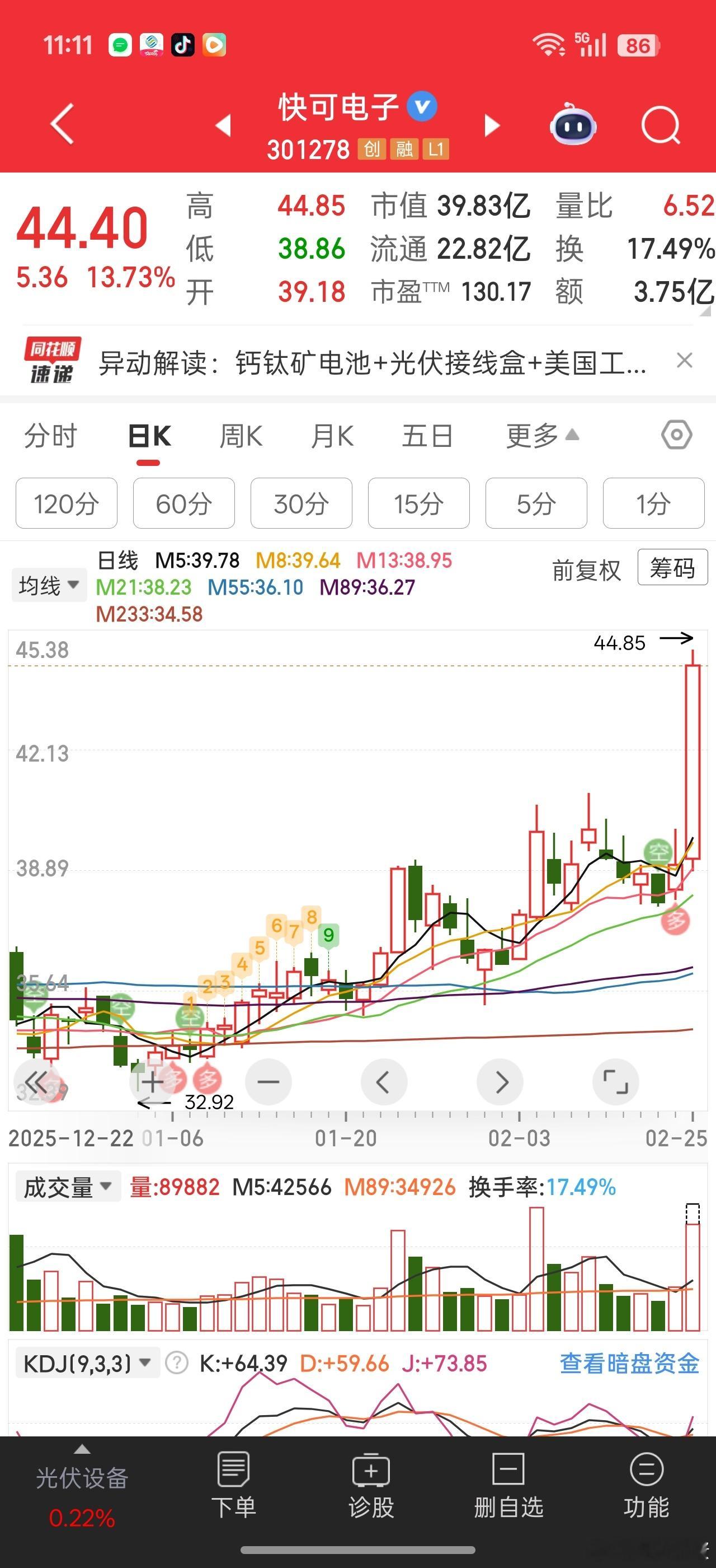模拟盘都卖飞了。。。快可电子。今天钙钛矿也不怎么强，它居然起飞在美国有厂？？好像