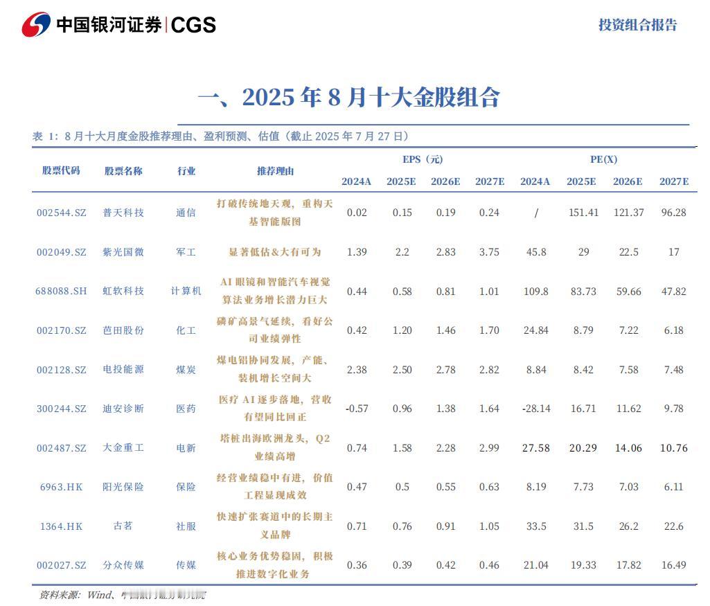 8月金股组合10
今天第10篇，给大家推的是银河证券2025年10月金股组合。