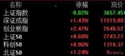 易中天集体公告中际旭创、新易盛、天孚通信等光模块龙头午间集体发声：订单饱满、生产