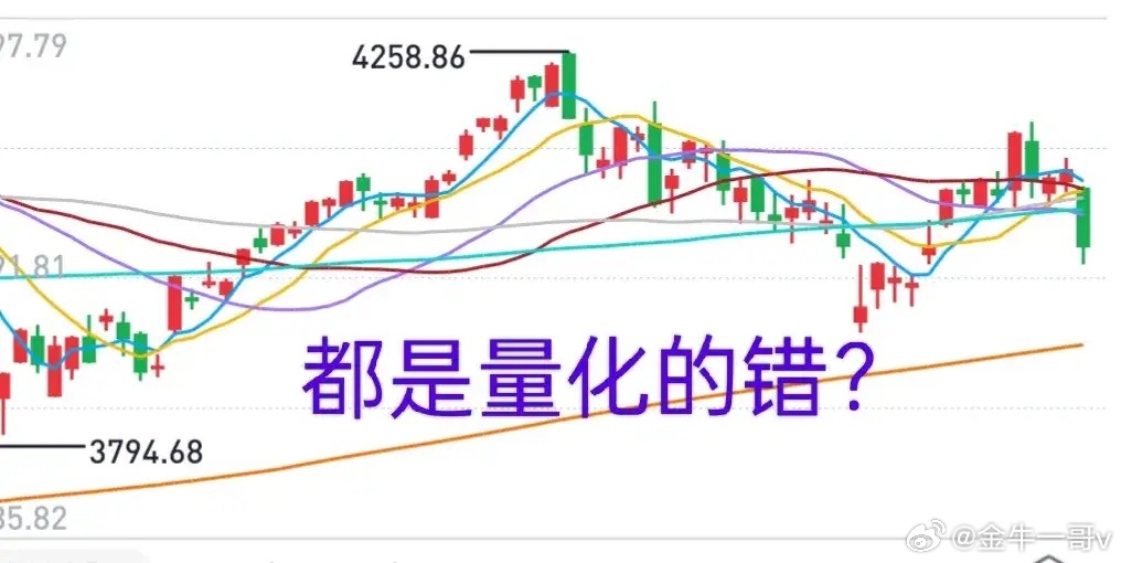 A股：都是量化惹的祸？据统计，目前A股每天的交易额有3~4成是量化贡献的。量化们