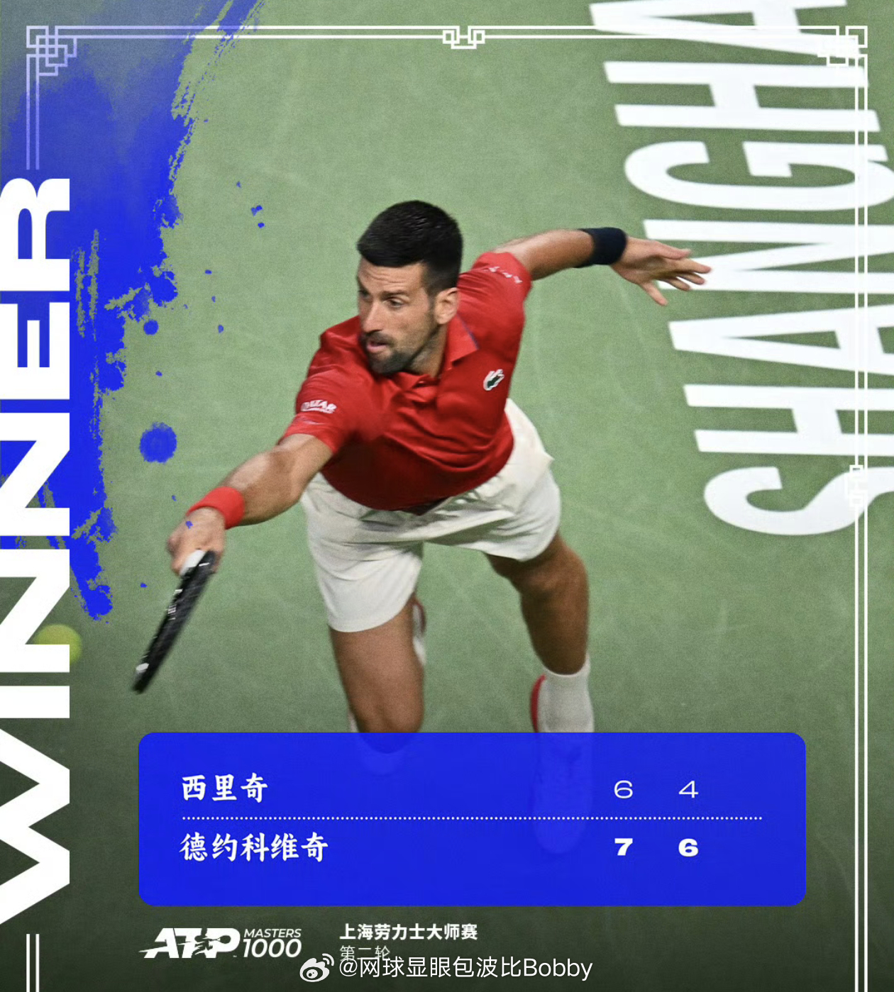 德约科维奇上海大师赛开门红 第二轮，美网冠军🏆德约科维奇以 7-6(2) 6-