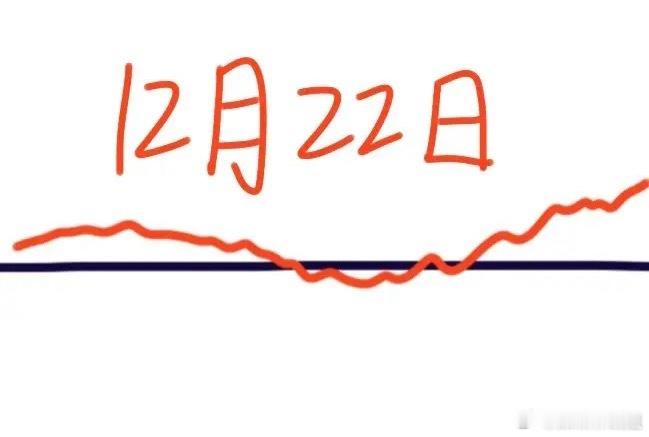 明天大盘会怎么走呢？下面就是我的看法：周末消息面比较平静，既没有重大利好，也没有