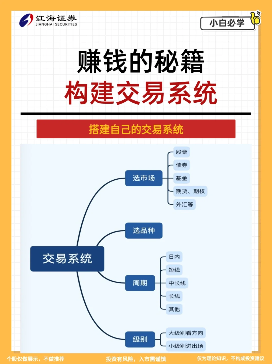 搞钱秘籍｜搭建自己的交易系统‼️