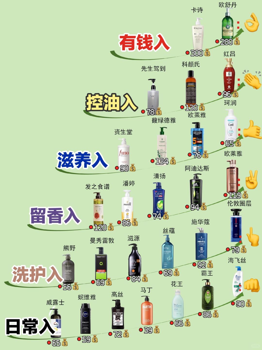 双十一干货分享，热门男士洗发水这样选！