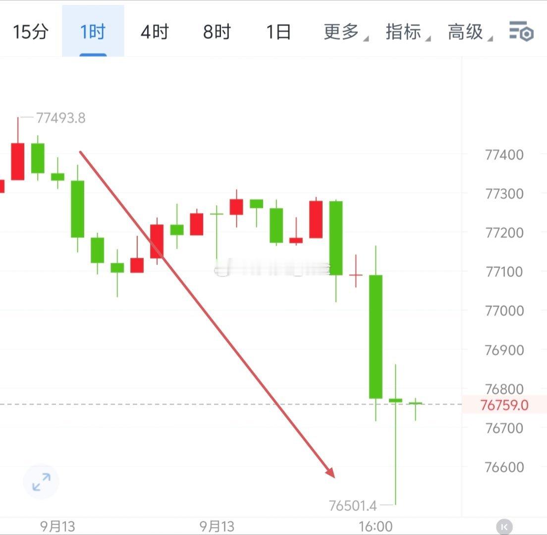 等待是值得的！77493至76501、2546至2465，1000＋80dian