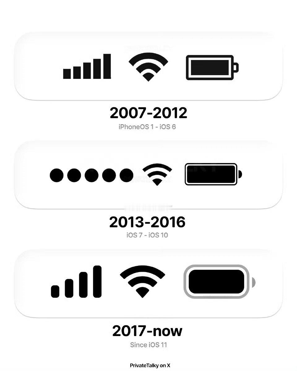 大家发现了吗iOS的设计图标越来越圆润了