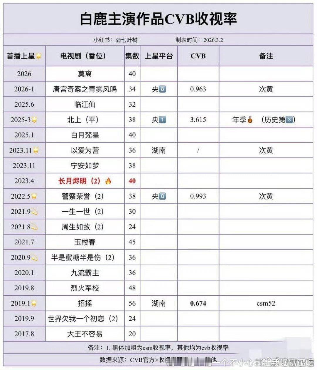 无用cvb还争起来了就算了吃平台和六姊妹的怎么好意思和三个年冠的正啊 