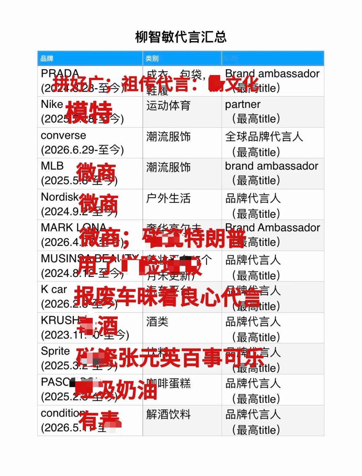 如何看待柳智敏代言title被宁艺卓粉丝打假了 