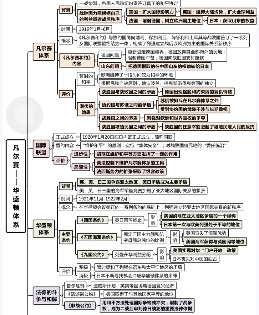 《凡尔赛条约》历史影响