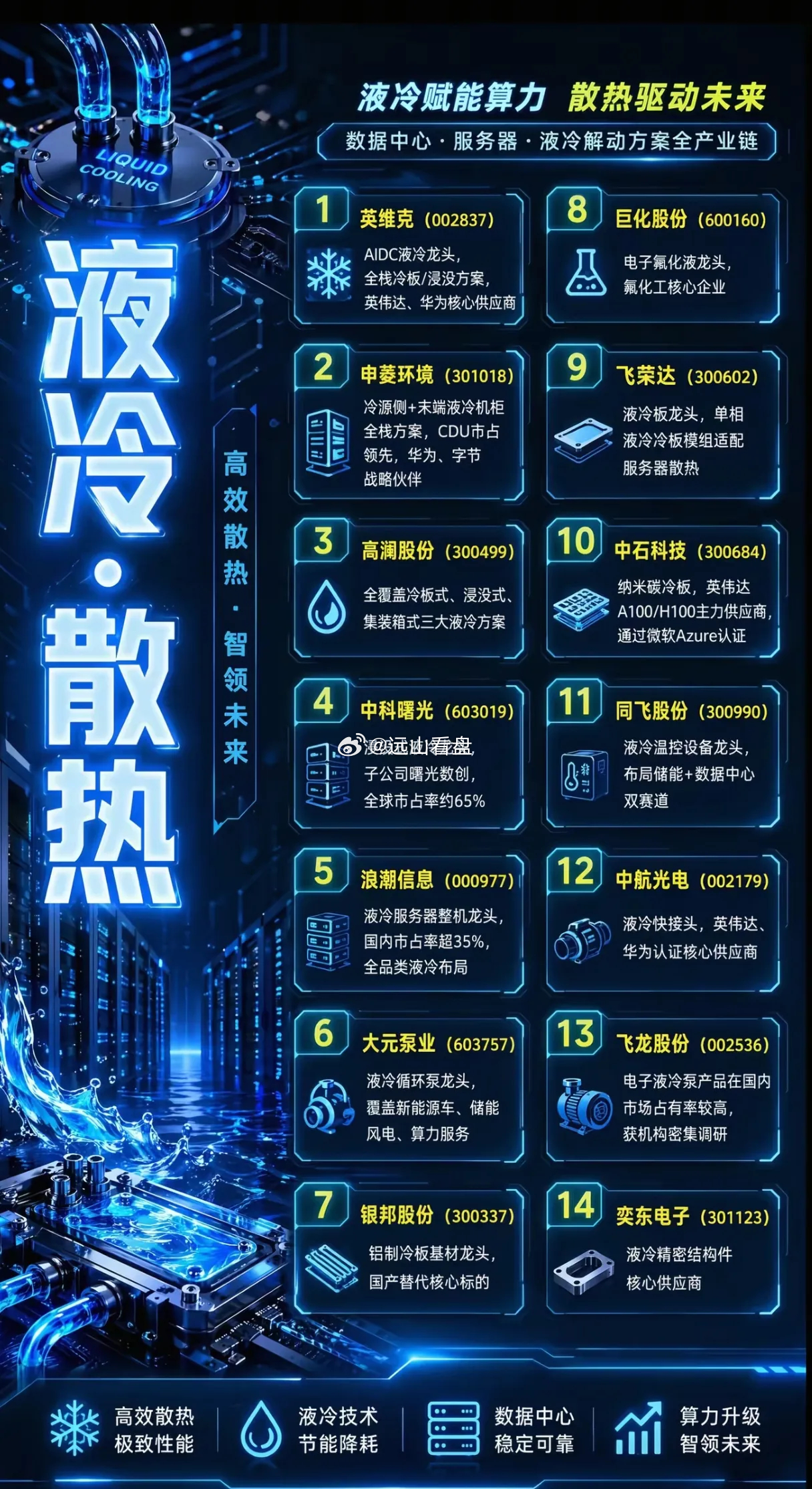 当GPU热到能煎蛋，谁在给AI算力“冲凉水澡”？单颗AI芯片功耗突破1200W，