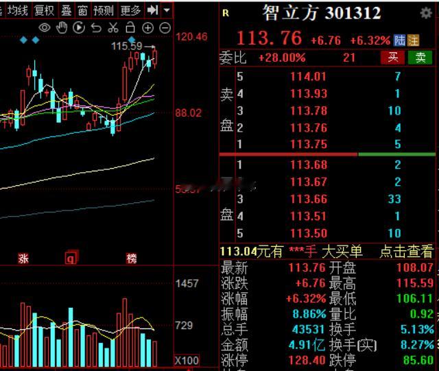 智立方也6个点a股股票