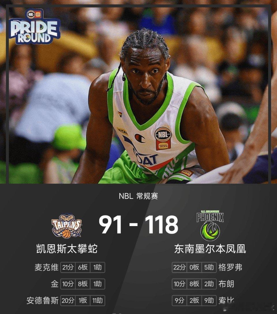 01月24日讯 25/26赛季NBL 常规赛，东南墨尔本凤凰对阵凯恩斯太攀蛇。双