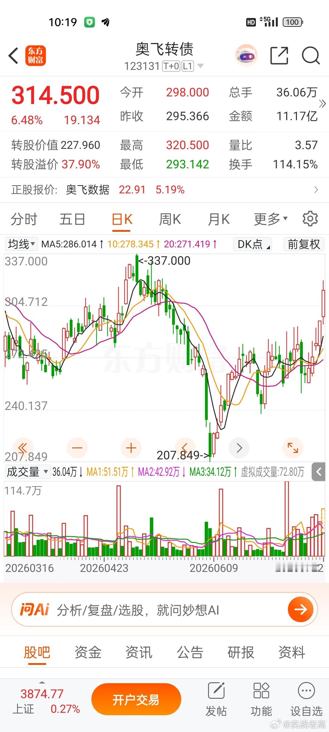 算力的奥飞转债最近还蛮强势，连续反弹了 